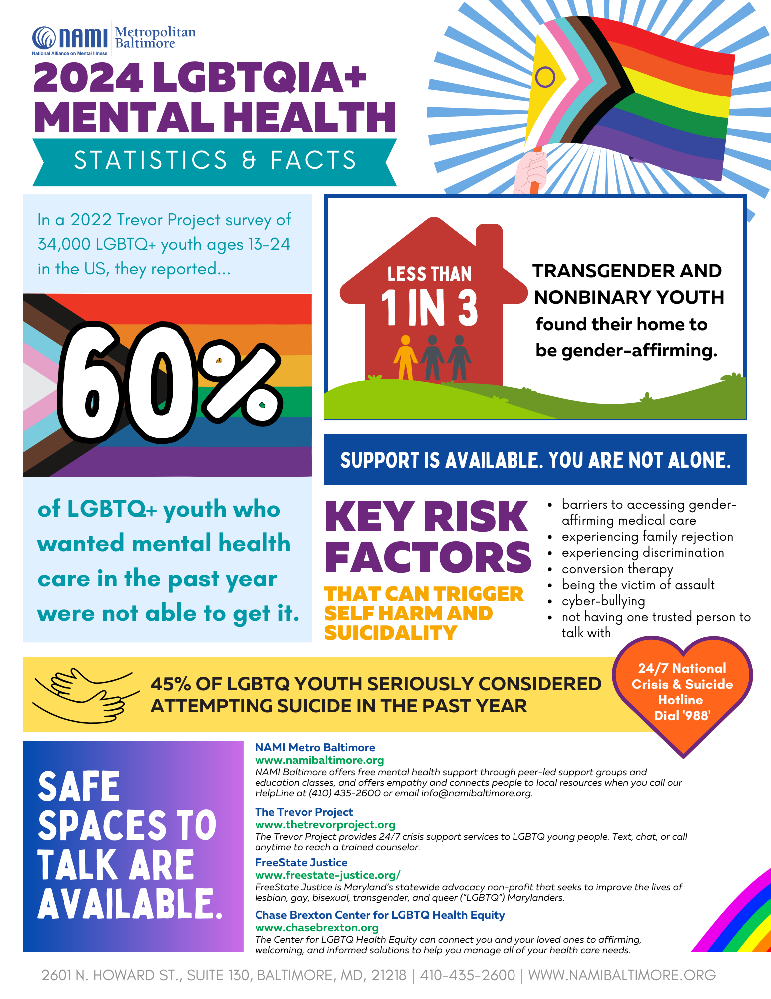 LGBTQIA+ Mental Health Fast Facts